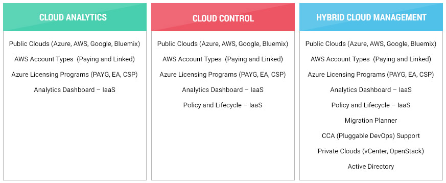 cloud management enterprise packages